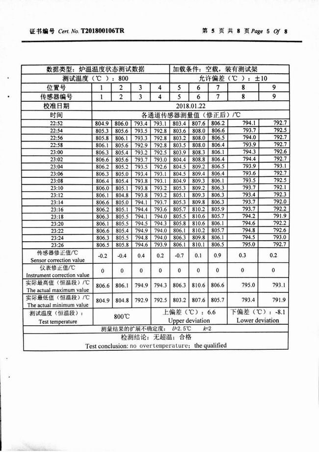 產(chǎn)品證書